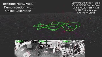 Multi-IMU Multi-Camera (MIMC)-VINS