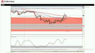 Live Forex Strategy Session - Fundamental and Technical Analysis