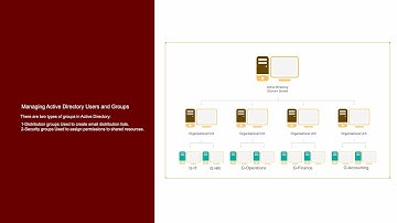 29-Managing Active Directory Users and Groups#01