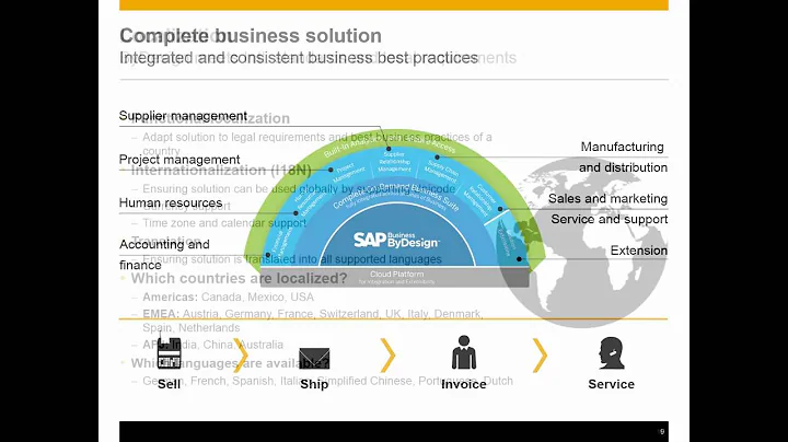 SAP Business ByDesign Overview - all-in-one, cloud-based ERP & CRM