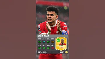 Top 10 Liverpool Player S DLS 25 Dream League 2025 