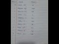 11-20 elements ( Mnemonic) #chemistry