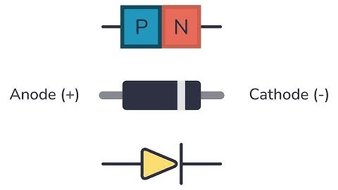 Semiconductor-4..#Forward#reverse#biasing#VI#Characteristics#chse#odisha#odiaphysicwala