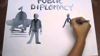 An Illustration of Public Diplomacy