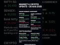 📊 Market & Crypto Update | 26th August 2025 | MindsetWealthPro#StockMarket #Nifty50 #Sensex #Nifty