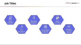 Introduction of data engineering 1