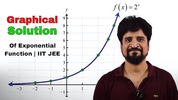 Graphical Solution Of Exponential Function | IIT JEE | Unique Method | Manoj Tiwary
