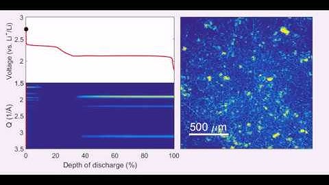 Operando X-ray imaging and X-ray diffraction for Li-S batteries during the discharge