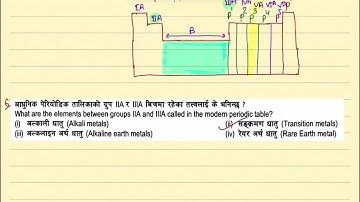 Class 10 Science MCQs | Classification of Elements | Questions and Answers