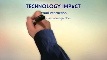 Social Interaction within 10 years