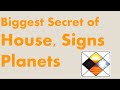 Difference between House, Sign and Planets