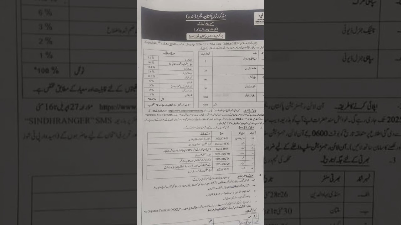 pak Rangers jobs 2025 