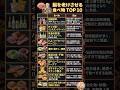 脳がみるみる老ける!?食べてはいけない意外な食品ランキングTOP10 🧠