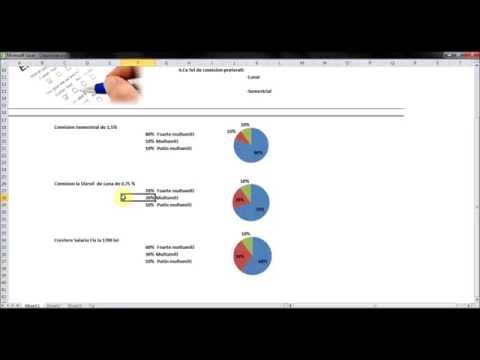 Video: Ce este diagrama arborelui de decizie?