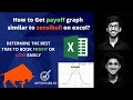 Get Free Option Trading Payoff Graphs On Excel similar to Sensibull and Opstra | Optionables