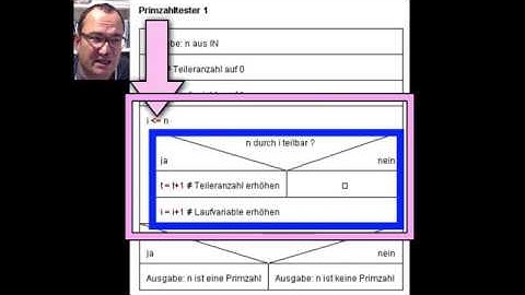 Struktogramme 1: Einführung