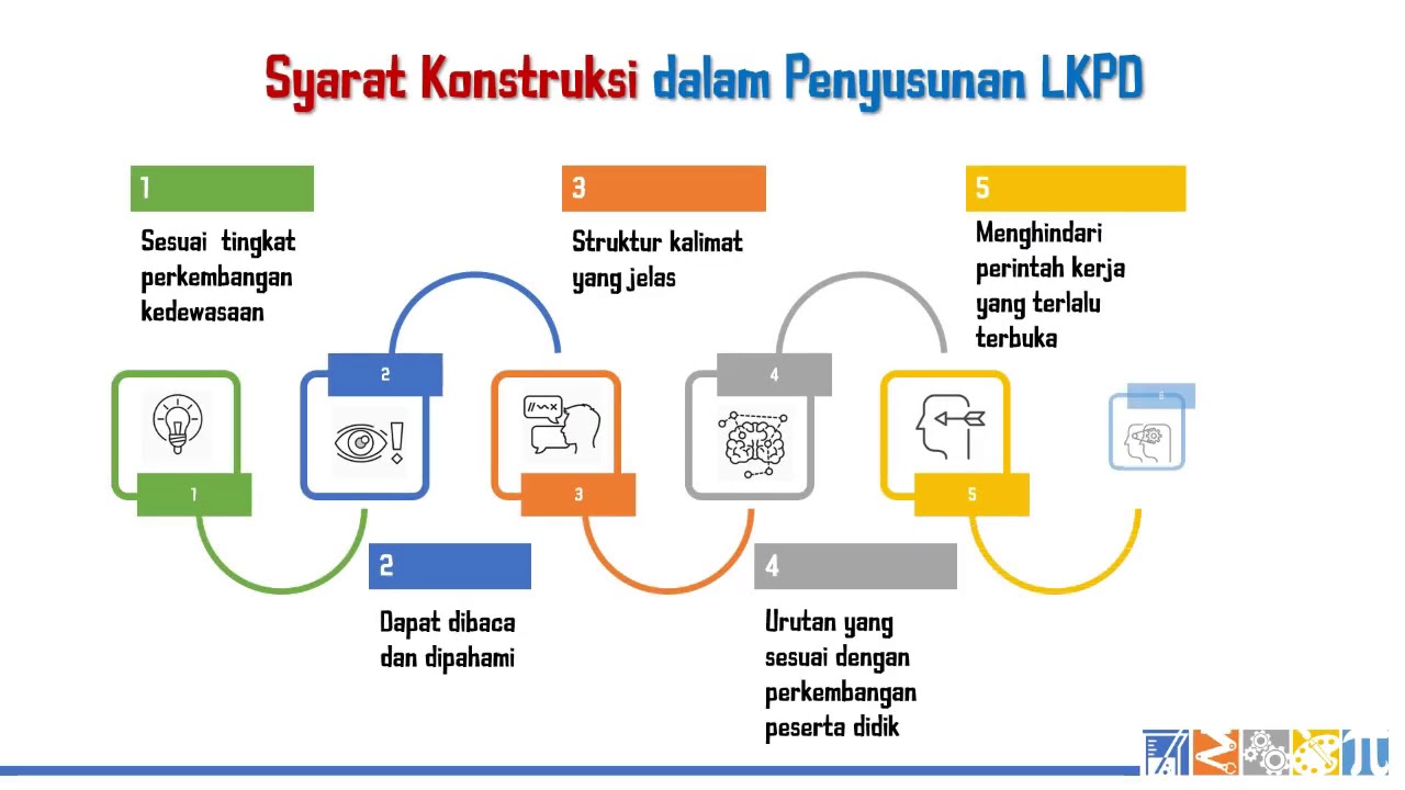 Video Grafis Pgsd Modul 6 Tematik Kb 3 Lkpd Youtube
