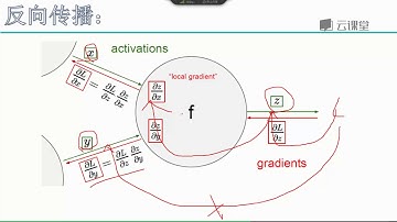 课时124神经网络-反向传播.mp4