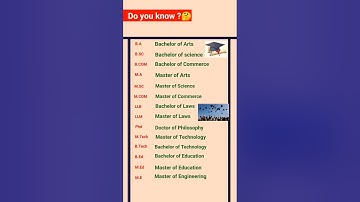 Full Form of B.A B.Com, M.A, M.sc,  M.com ,LLM #important #shorts #trending