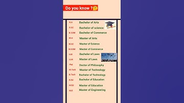 Full Form of B.A B.Com, M.A, M.sc,  M.com ,LLM #important #shorts #trending