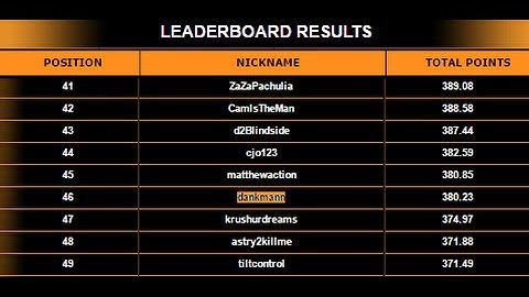 Day 3 OSS - Final Table Bubble in PLO Tourney 10th Place MOSS #13 - Pot Limit Omaha #46 Leaderboard