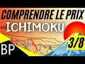 Ichimoku formation et stratgie de trading  partie 38