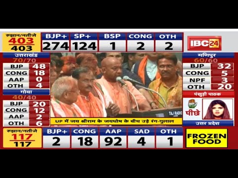Assembly Election Results 2022 Live Updates : Yogi Adityanath के नाम अब सात नए Record | जानिए