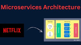 MASTERING Microservices Architecture in Distributed Systems