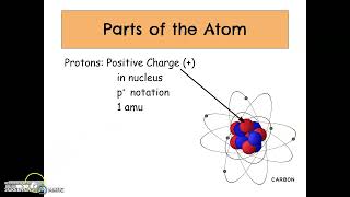 U1L1 The Atom
