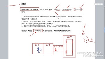 Python小白入门学习 零基础学Python 2022最新 010 对象的基本组成和内存示意图