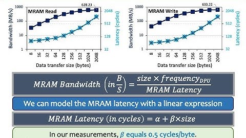 Processing-in-Memory Course: Lecture 3: Real-world PIM: Microbenchmarking of UPMEM PIM - Spring 2022