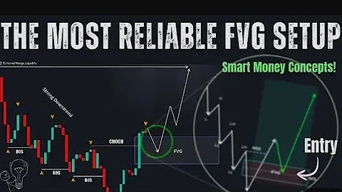 Advanced FVG Institutional Retracement Trading Strategy | ICT Concepts Explained | Forex Gold Crypto