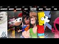 Youtube Thumbnail title