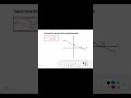 DETERMINING THE GRADIENT OF STRAIGHT LINE