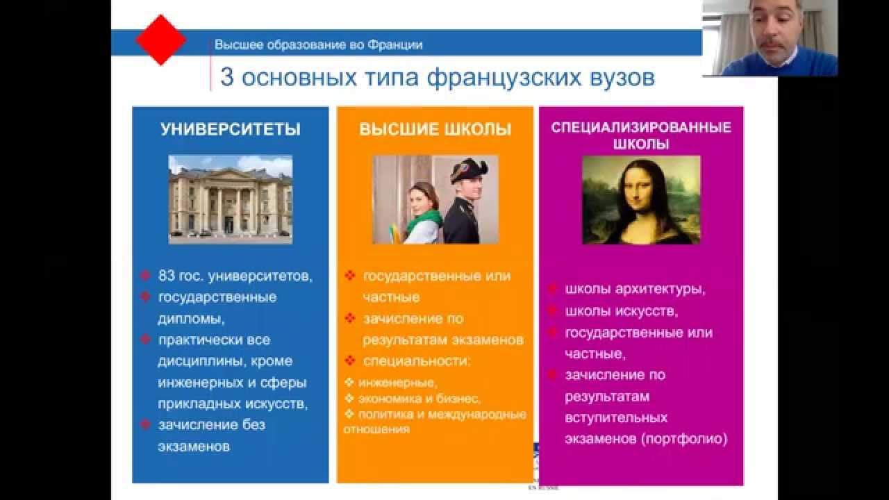шпаргалка по французскому языку. плакат английский язык начальный уровень. французский программы. Study french. Studyfrench старая версия.