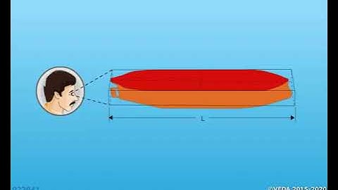 MEO CLASS 4 AND 2 NAVAL ARCHITECTURE AND SHIP CONSTRUCTION. LESSON - 6