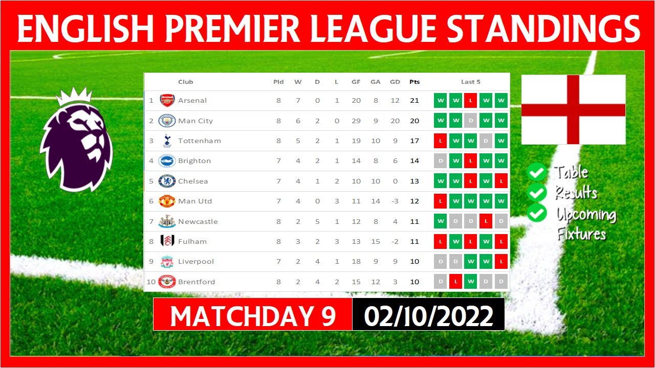 Premier League Table Standings Today