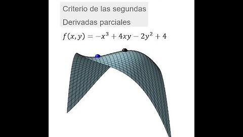 Funciones de varias variables - Extremos relativos - Ejemplo 1