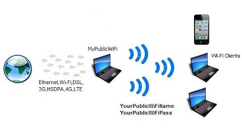 MyPublicWiFi Turn your computer into a Virtual WiFi Hotspot with Firewall ,Bandwidth Manager (22).