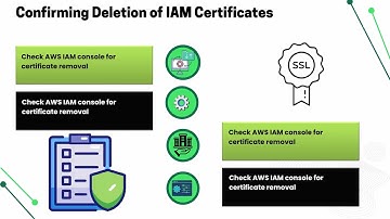Delete IAM Certificate AWS CLI | AWS IAM Training | AWS CLI Tutorial