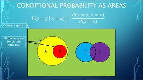 Probability Theory - An Introduction and  Review (Deep Learning - Chapter 3 Summary - Part 1)