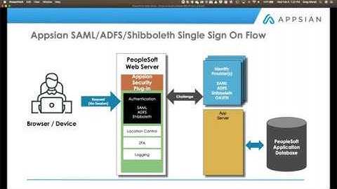 Avoid a Failed PeopleSoft Single Sign On (SSO) Project - SAML Configuration
