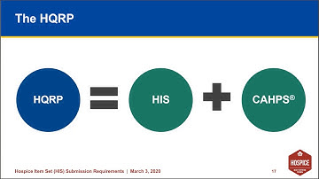 Hospice Item Set (HIS) Submission Requirements Webinar