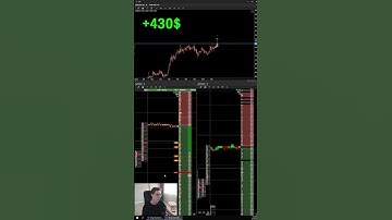 СКАЛЬПИНГ КРИПТОВАЛЮТЫ. БИТКОИН ПРОБОЙ УРОВНЯ. ТРЕЙДИНГ ОБУЧЕНИЕ #биткоин #трейдинг