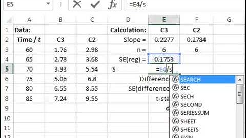 Difference in slopes