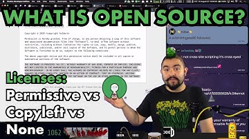 What does it mean to be Open Source? What is an Open Source License? Permissive vs Copyleft