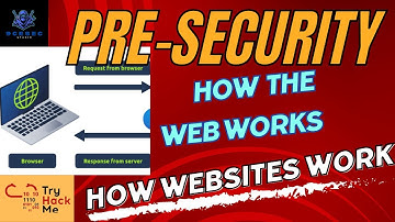 3.2 How The Web Works - How Websites Work {TRYHACKME}