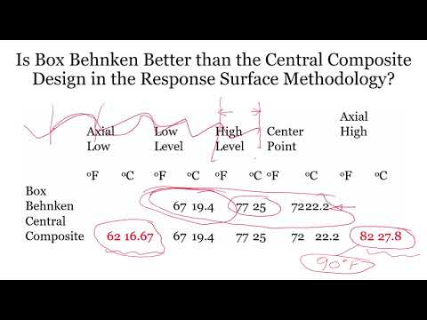 Video: Apakah kewarganegaraan behnken?