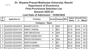Dspmu UG Economics,Chemistry,Geography 1st Provisional selection List Out 2020