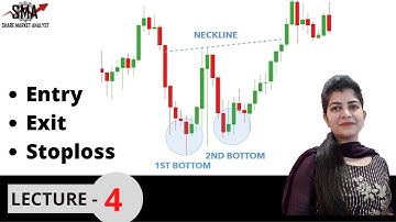 Double Bottom Chart Pattern Analysis in Hindi | Price Action Trading | Technical Analysis